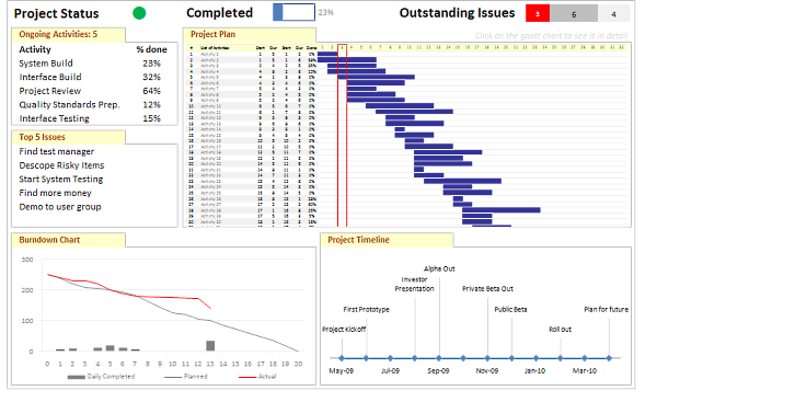 Tutoriel Excel modèles et exemples Tableaux de bord Excel Le