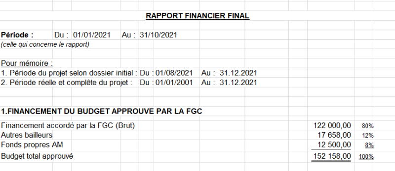 Excel Cr Er Et R Diger Un Rapport Financier Sur Excel Le Cours Gratuit