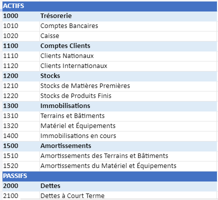 Modèle plan comptable général Excel vierge