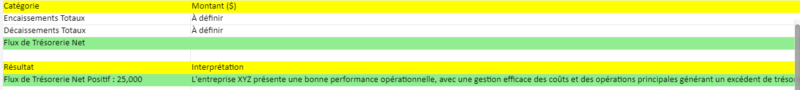 Le Tableau De Flux De Tr Sorerie Mod Le Et M Thodes D Analyse