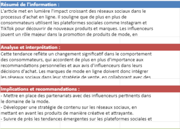 Veille Informationnelle En Bts Mco Fiche Dactivit Et Exemple