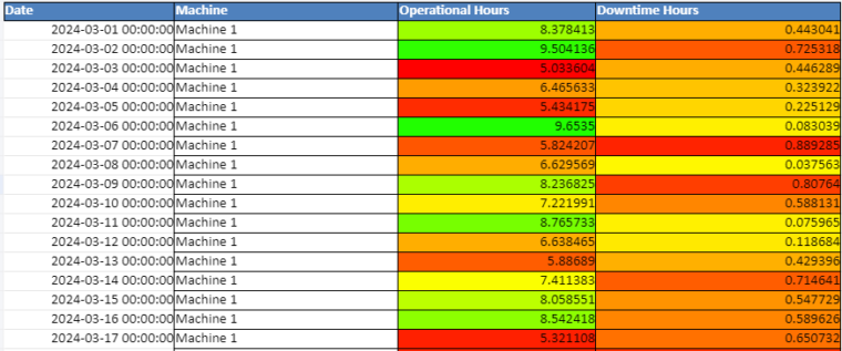 Tableau de Bord Maintenance Excel Téléchargeable Modèle Idéal