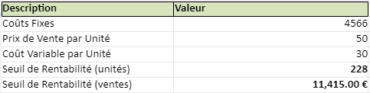 Calcul De Seuil De Rentabilit Dans Excel Mod Le Id Al