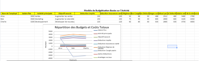 Suivi De La Paie Et La Gestion De La Masse Salariale Mod Les Excel