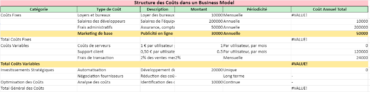 Structure des Coûts dans un Business Model Exemple et Analyse