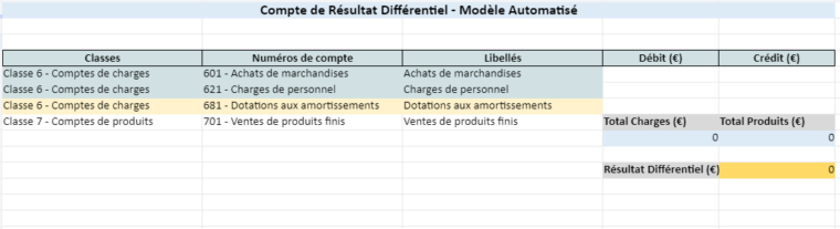 Analyse Du Compte De R Sultat Diff Rentiel Exercices Corrig S