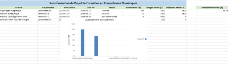 M Thodologie De Suivi Valuation Des Projets Mod L Excel