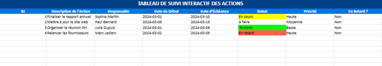 Cr Er Un Tableau De Suivi Des Actions Mod Le Excel