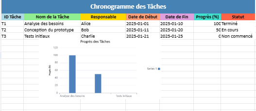 Chronogramme des Tâches dans Excel Gestion de Projet