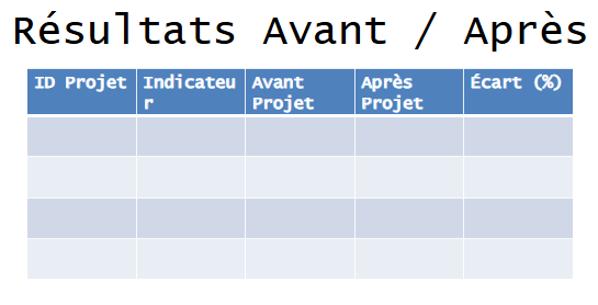 Manuel de Suivi et dÉvaluation des Projets Modèles Excel et PPT