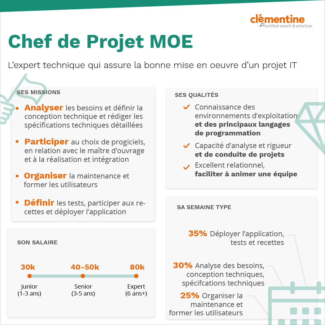 Le Village De l’Emploi : appréhender les métiers de l'infrmatique Chef-de-projet-MOE