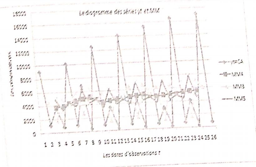 Statistique Descriptive- Application Séries Chronologiques - Le Cours ...