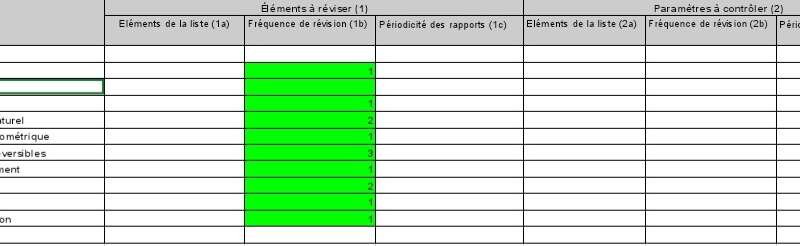 Le Tableau De Bord De La Maintenance Préventive Sur Excel