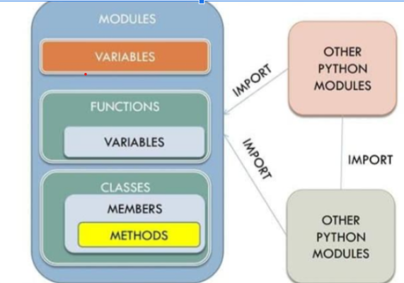 Tutoriel Python Comment Utiliser Des Modules De Python Le Cours Gratuit 5787