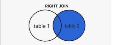 JOIN dans SQL: comment associer deux ou plusieurs tables - Le Cours Gratuit