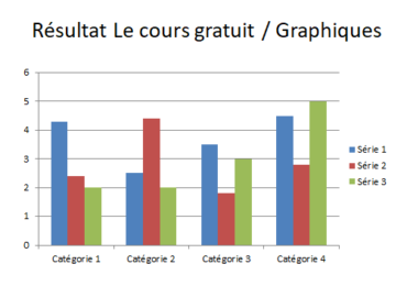 Tutoriel: Comment créer des graphiques dans PowerPoint ? - Le Cours Gratuit