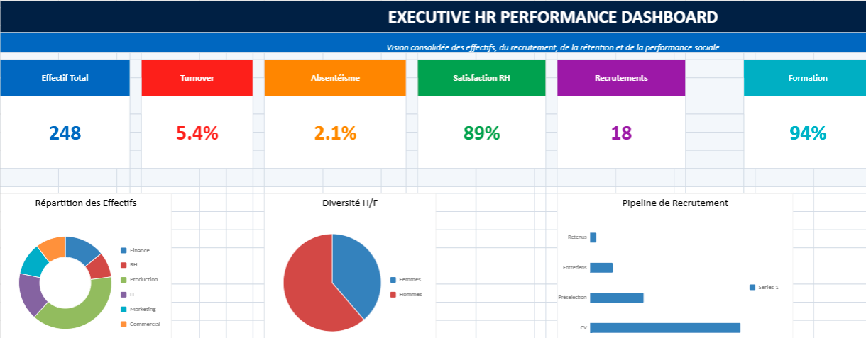 Executive HR Dashboard — Tableau de bord RH stratégique sous Excel