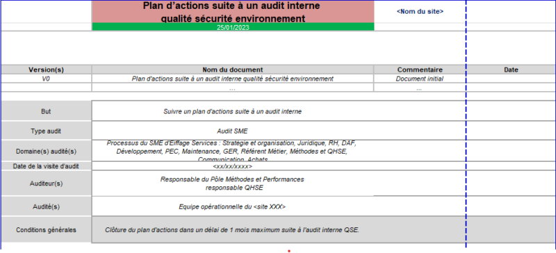 Exemple de feuille de travail d'audit interne sur Excel