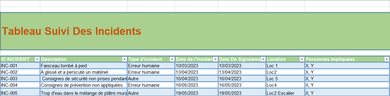 Tableau de bord accident du travail