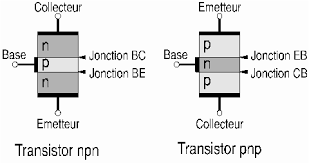 transistor bipolaire 