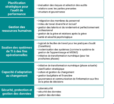 modèle feuille d'audit