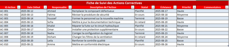 Feuille de suivi des actions correctives : Gestion efficace des corrections