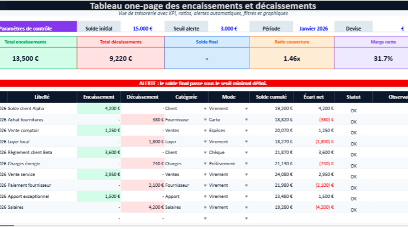 Modèle de tableau encaissements et décaissements dans Excel gratuit exploitable