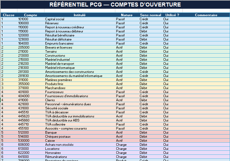 PCG — COMPTES D’OUVERTURE