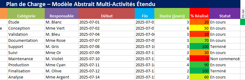modèle Excel de plan de charge téléchargeable