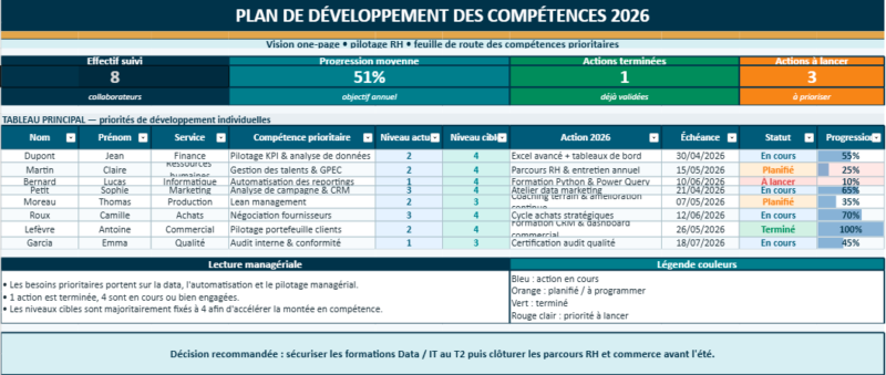 Tableau plan de développement des compétences : Modèle