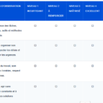 La grille d'évaluation des compétences des salariés - Modèle