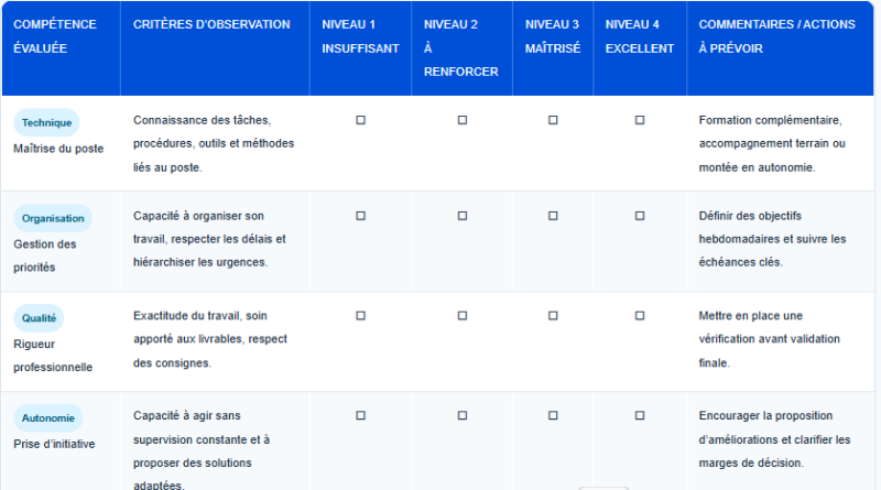 La grille d'évaluation des compétences des salariés - Modèle