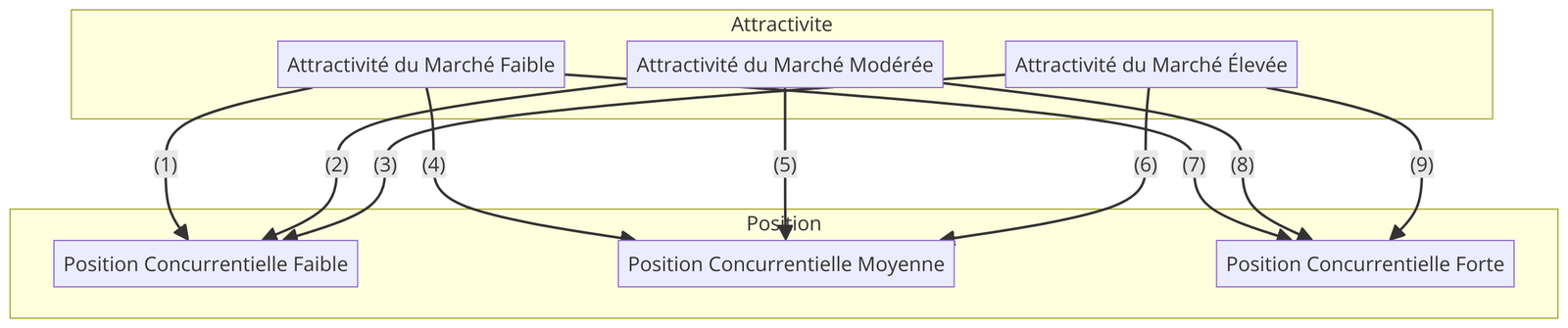 Utilisation de la Matrice McKinsey : Exemples et Applications Matrice McKinsey