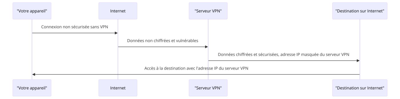 VPN (Virtual Private Network)