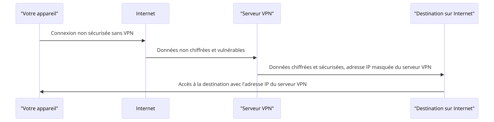 VPN (Virtual Private Network)