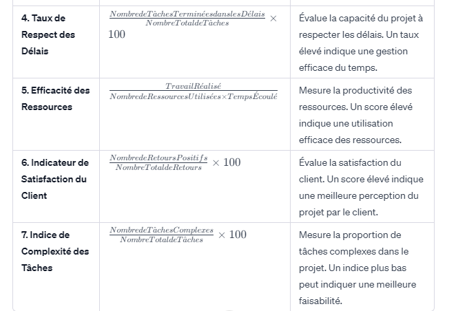 Suivi de Projet