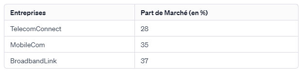 Tableau de Benchmarking Concurrentiel