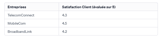 Tableau de Benchmarking Concurrentiel