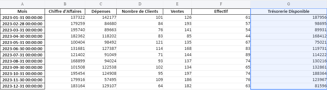 Tableau de Bord en Entreprise
