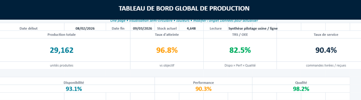 Optimisez votre Efficacité avec un Tableau de Bord de Production Globale
