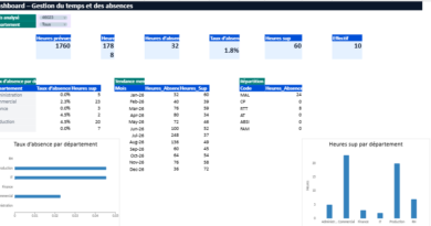 Modèle Excel automatisé de gestion du temps et des absences avec tableau de bord RH