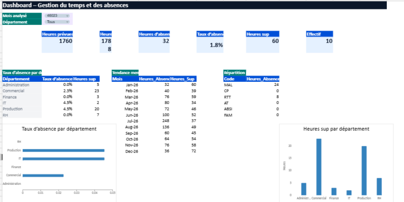 Modèle Excel automatisé de gestion du temps et des absences avec tableau de bord RH