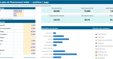 Modèle de Plan de Financement Initial excel