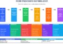 Exemple FICHE PROCESSUS ISO 9001:2015remplie dans word modifiable