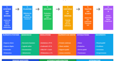 Exemple FICHE PROCESSUS ISO 9001:2015remplie dans word modifiable