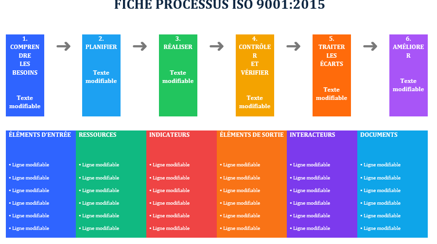 Fiche processus qualité ISO 9001:2015 : template Word modifiable gratuit
