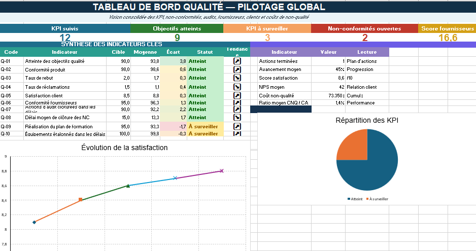 modèle Excel de tableau de bord qualité automatisé
