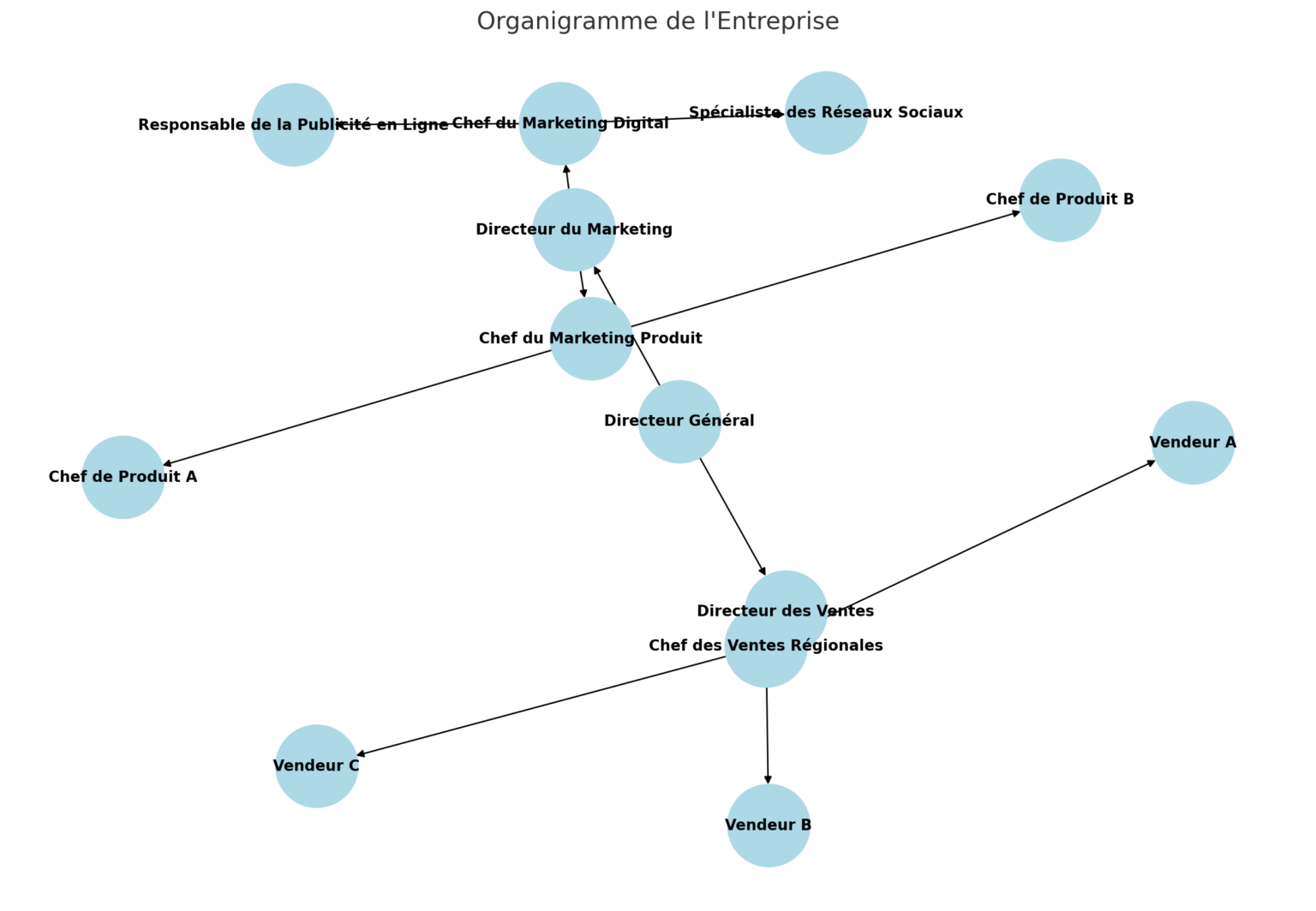 Créer Un Organigramme Word Guide Complet