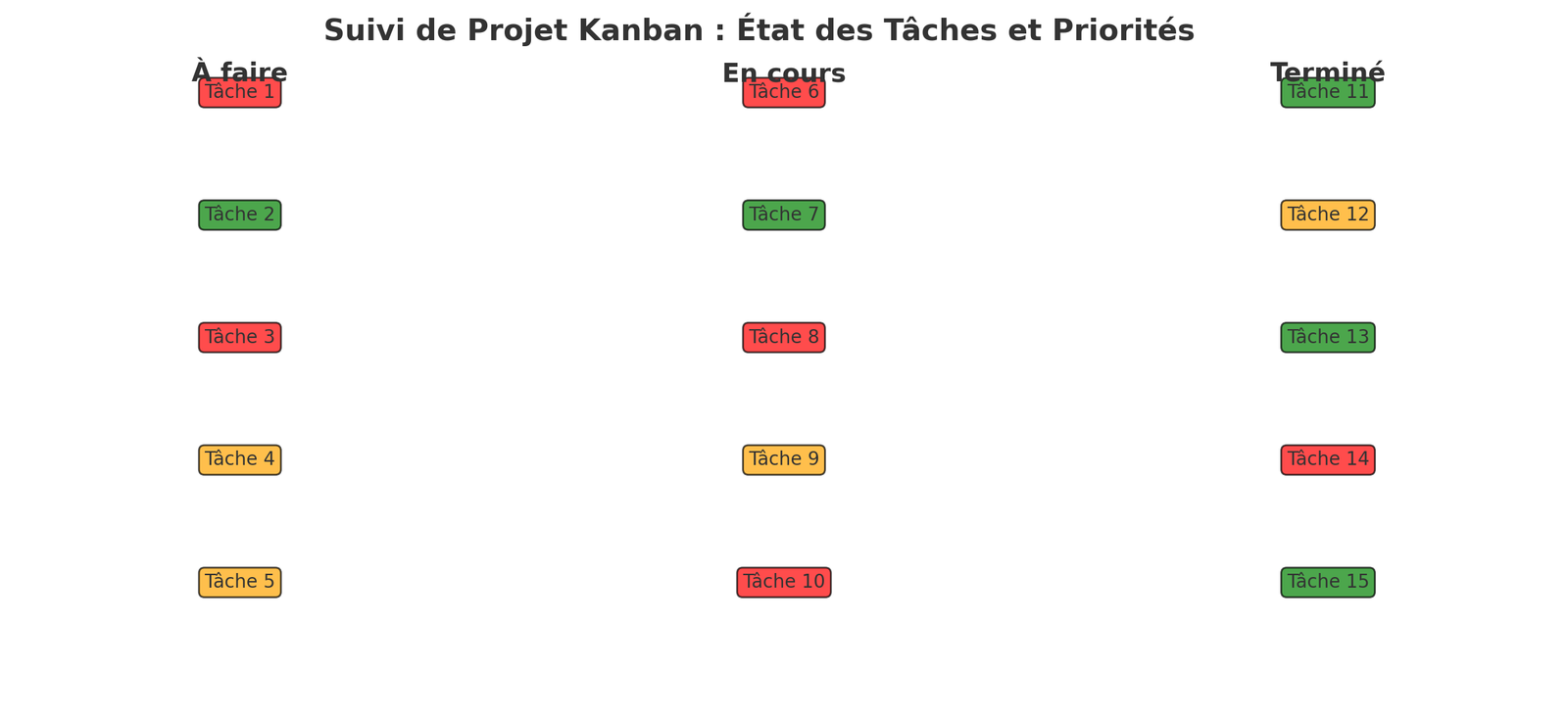 tableau kanban
