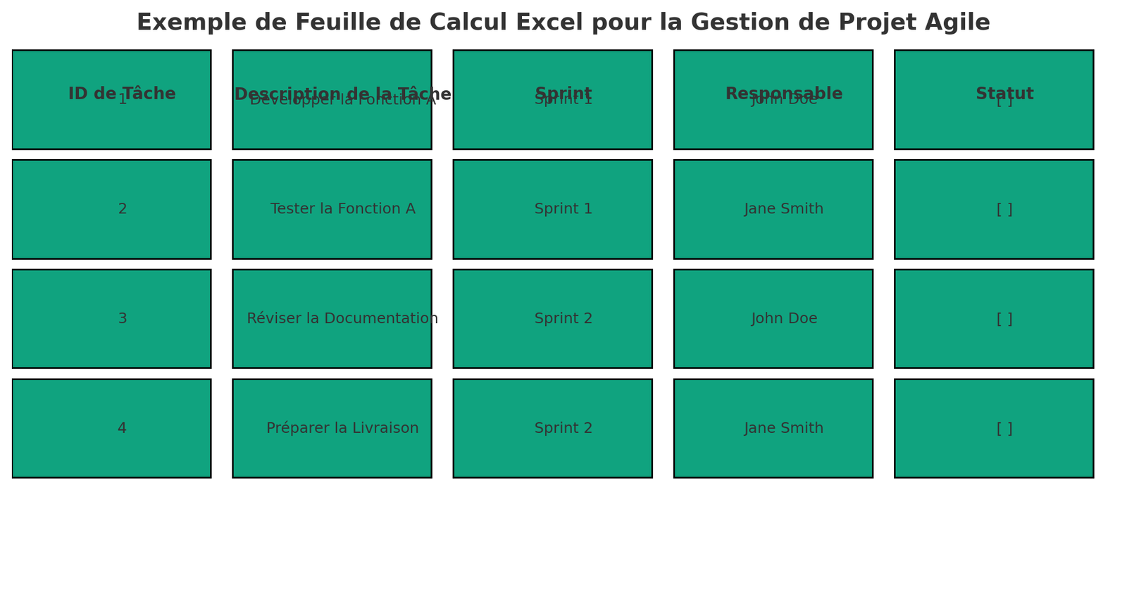 case à cocher Excel pour la gestion de projet